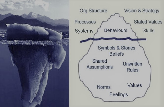 Schein Iceberg Model Of Culture
