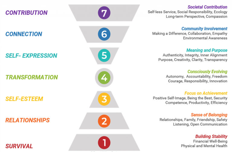 Personal Value System Examples Examples Of Personal Value Systems 